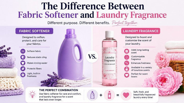 The Difference Between Fabric Softener and Laundry Fragrance